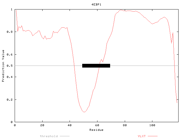 False negative example